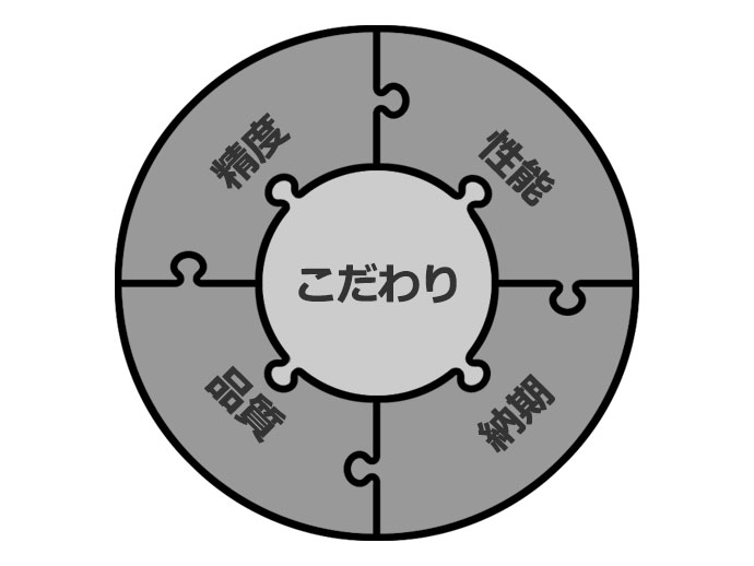 経営理念